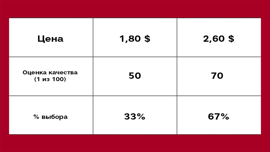 Распределение объёма продаж при наличии 2-х альтернатив.